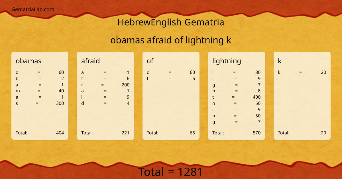 obamas afraid of lightning k in hebrewEnglish Gematria